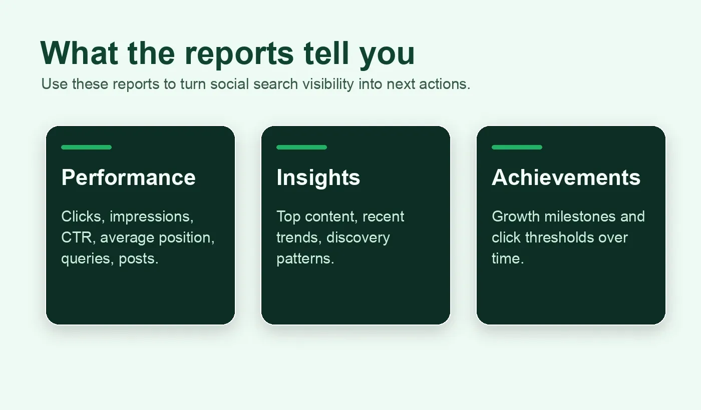 Platform property reports