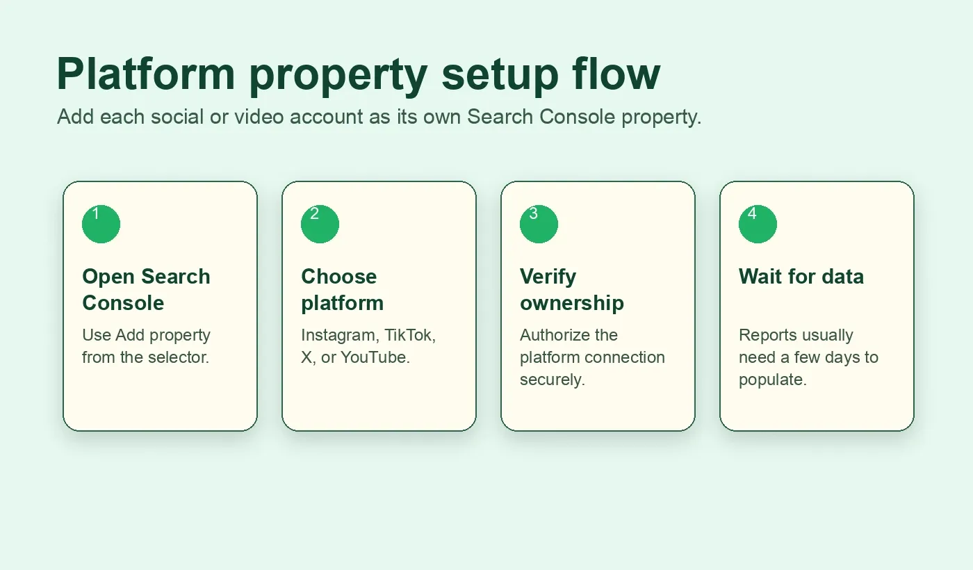 Platform property setup flow